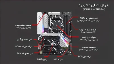 بررسی اجزای اصلی مادربرد کامپیوتر